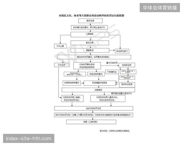 体育赛事安保职能正在由单一秩序维护转向权益全过程伴随式管理 体育赛事安保职能正在由单一秩序维护转向权益全过程伴随式管理